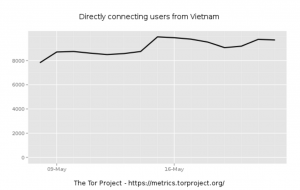 tor vietnam facebook ban