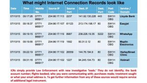 what-internet-connection-records-might-look-like-nca