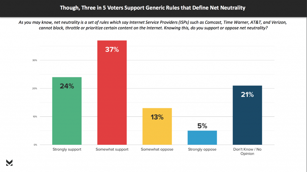 net neutrality support