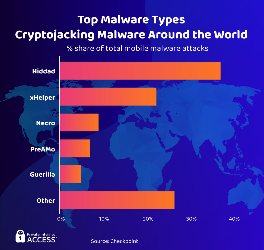 Which Hack Has The Most Number Of Regions And Generations? – NRQIE