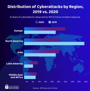 Hacking the World – Part 3: The Hackers and the Hacked