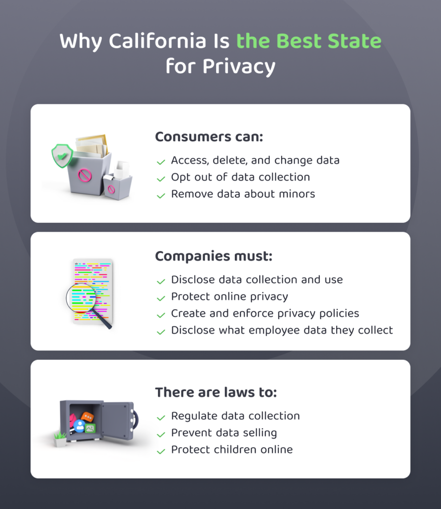 Image showing why California is the best state for privacy