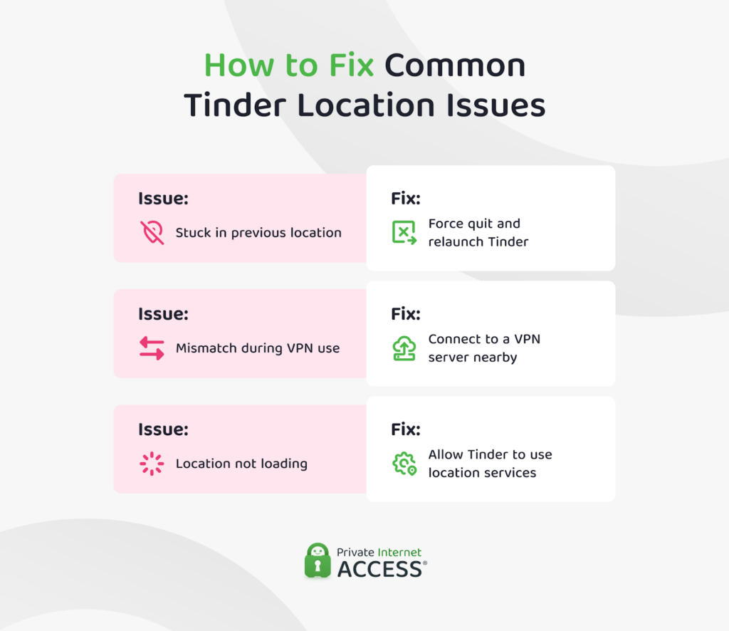 Infographic showing three common Tinder location issues and how to fix them.