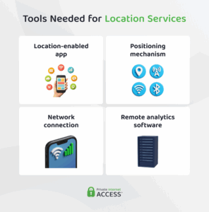 What Are Location Services? How to Limit Tracking