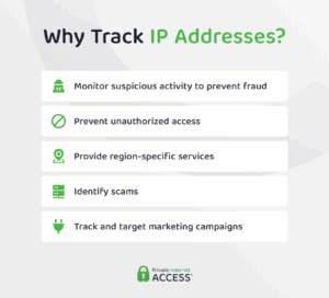 IP Tracking: What It Is and How It Works