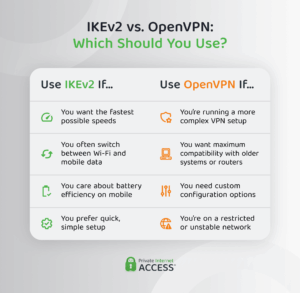 IKEv2 vs. OpenVPN: Key Differences Explained