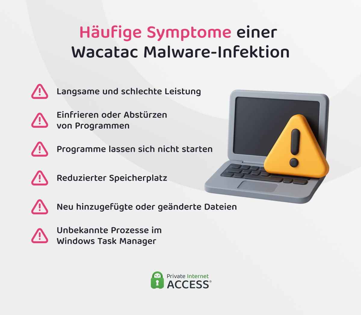 Ein mit Wacatac infizierter PC mit einer Liste von Symptomen