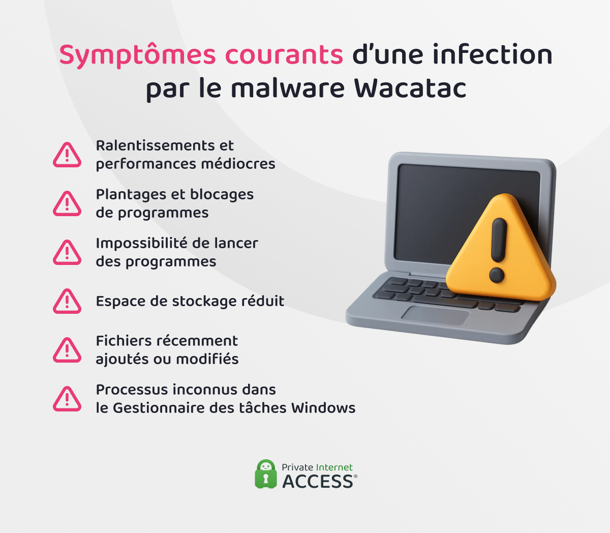 Ordinateur infecté par Wacatac présentant une liste de symptômes.