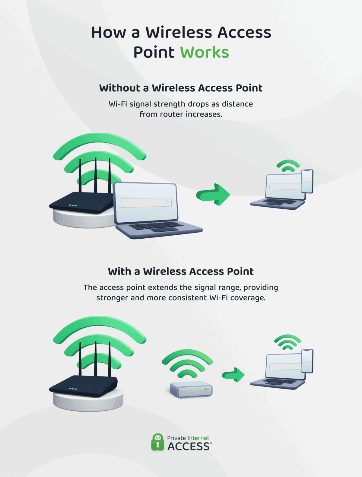 What Is a Wireless Access Point and When Should You Use One?