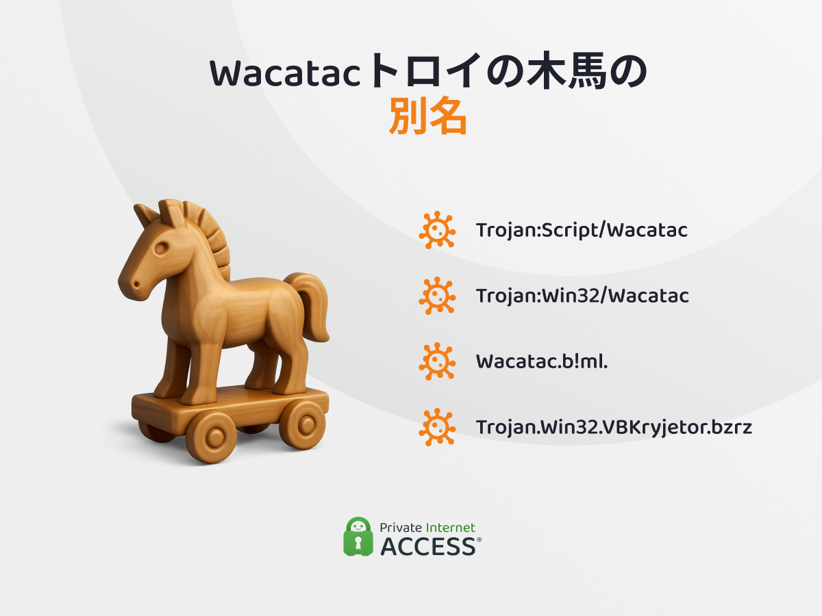Trojan.Script/Wacatac、Trojan.Win32/Wacatac、Wacatac.b!ml、Trojan.Win32.VBKryjeter.bzrz など、Wacatacトロイの木馬に使われる名称の違いを示したインフォグラフィック。