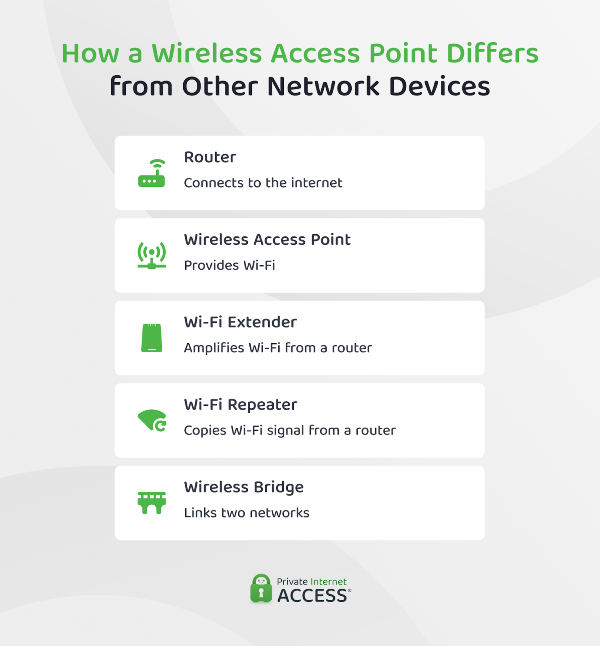 What Is a Wireless Access Point and When Should You Use One?