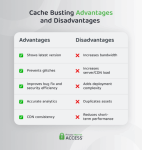 What Is Cache Busting and How Does It Work?