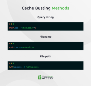 What Is Cache Busting and How Does It Work?