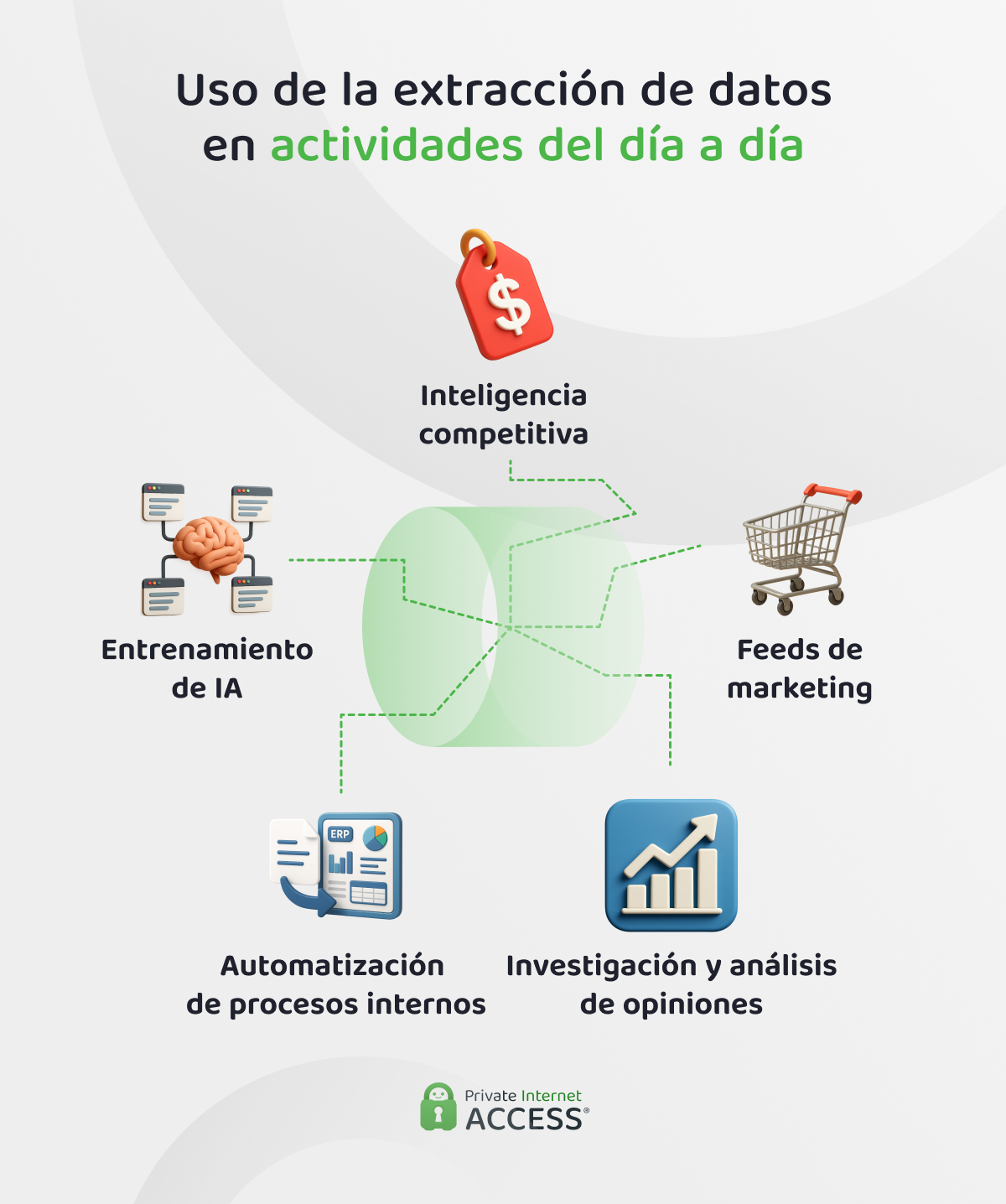 Infografía sobre las cinco razones principales por las que las empresas recurren a la extracción de datos