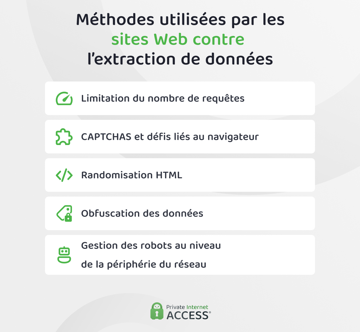 Méthodes courantes employées par les sites Web pour se protéger contre l’extraction de données