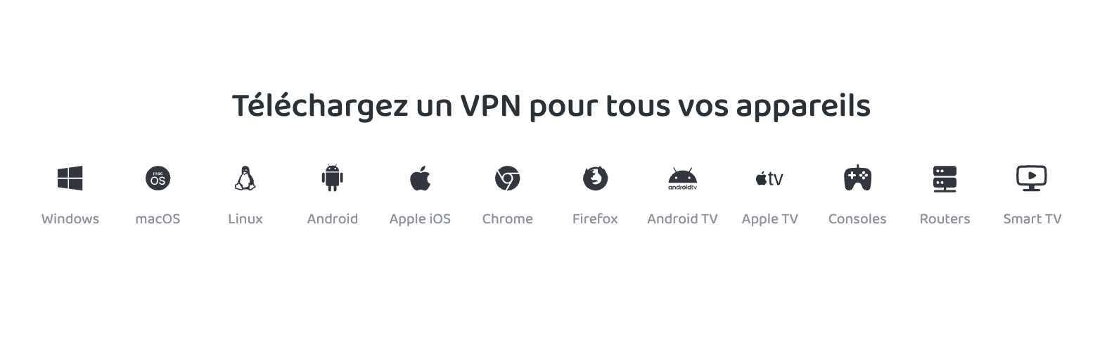 Capture d'écran d'une page du VPN PIA affichant la liste des appareils compatibles avec PIA.