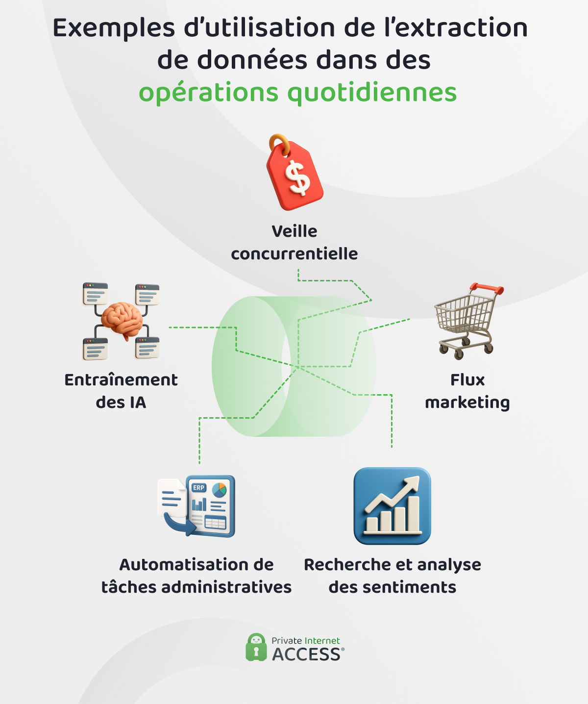 Infographie présentant les cinq principales raisons pour lesquelles les entreprises ont recours à l’extraction de données