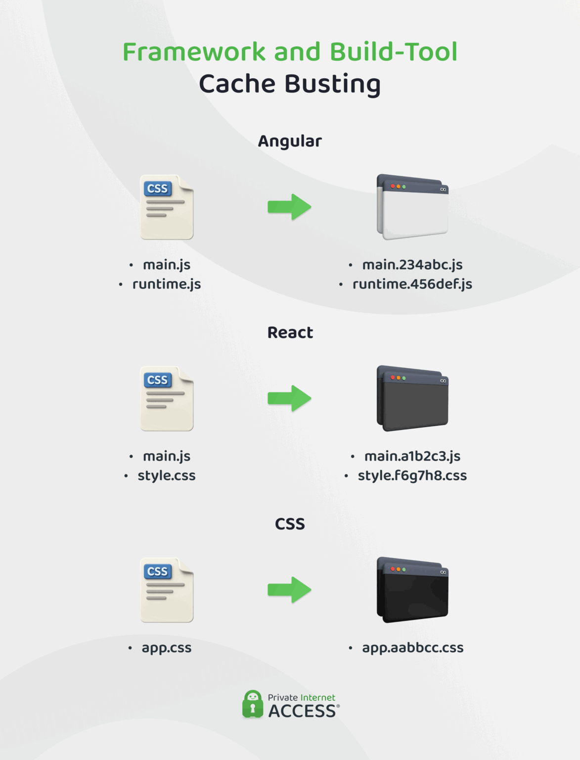 What Is Cache Busting and How Does It Work?