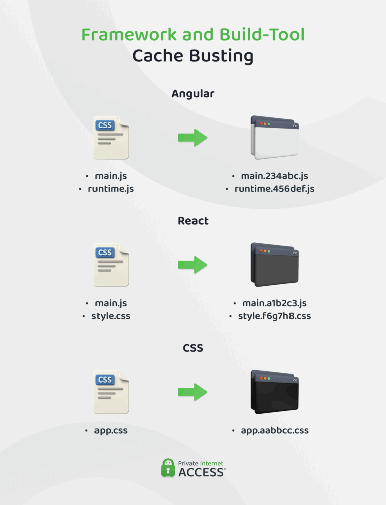 What Is Cache Busting and How Does It Work?