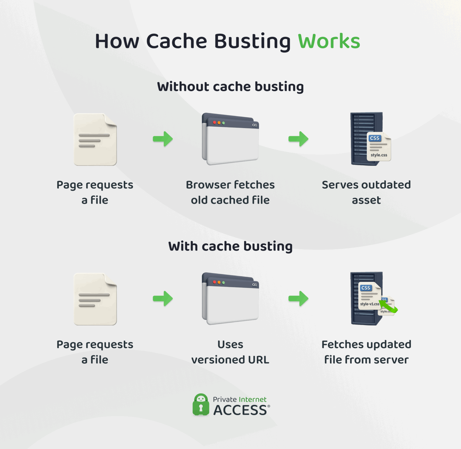 What Is Cache Busting and How Does It Work?
