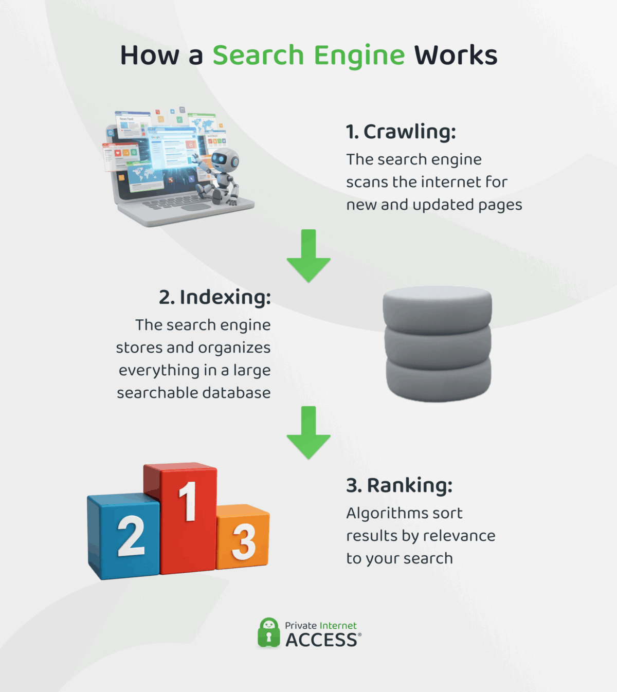 Web Browser vs. Search Engine: What’s the Difference?