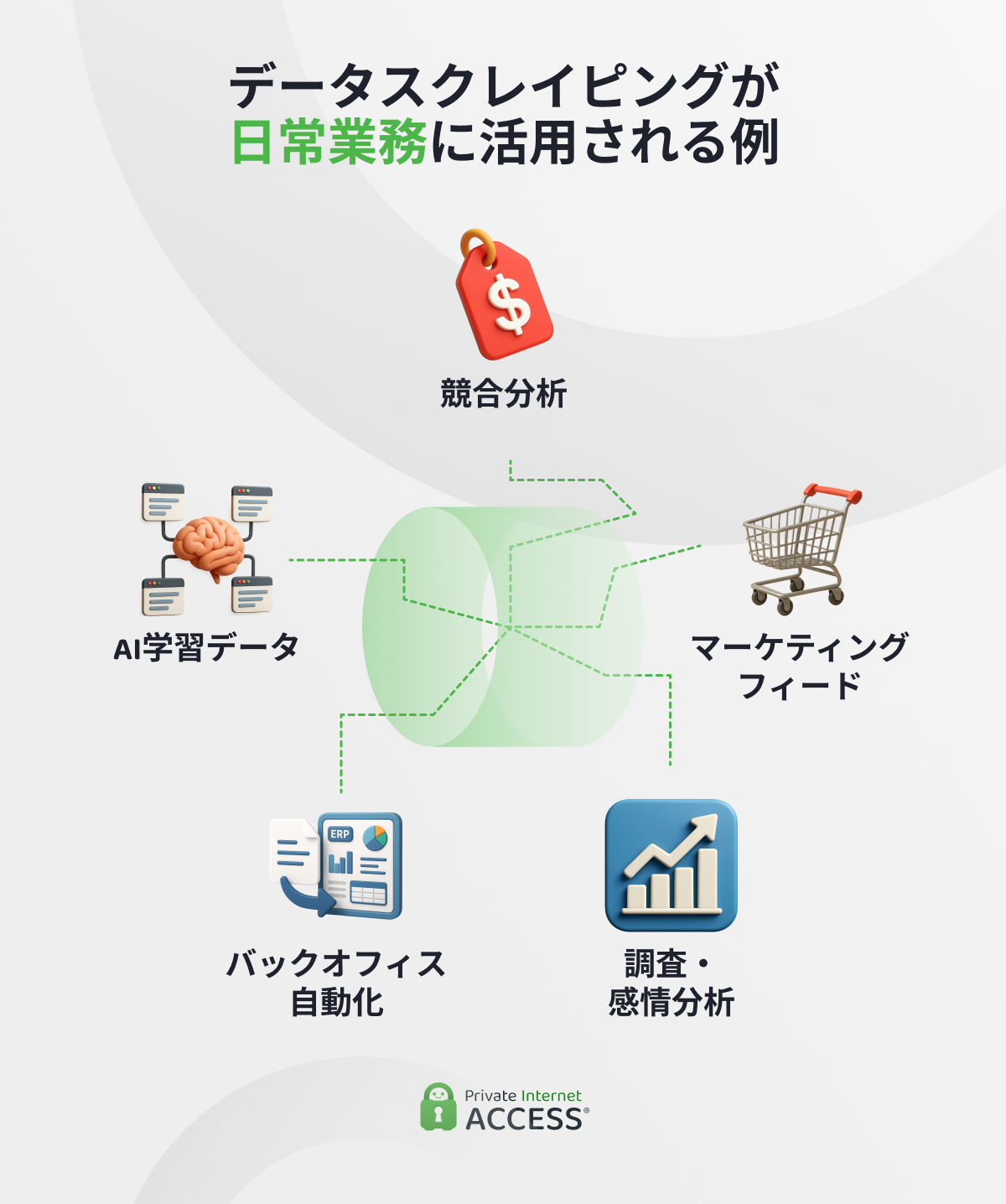 企業がデータスクレイピングを利用する主な5つの理由を示したインフォグラフィック