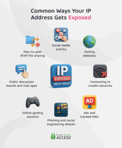 What Can You Do with an IP Address and Why Protect Yours?