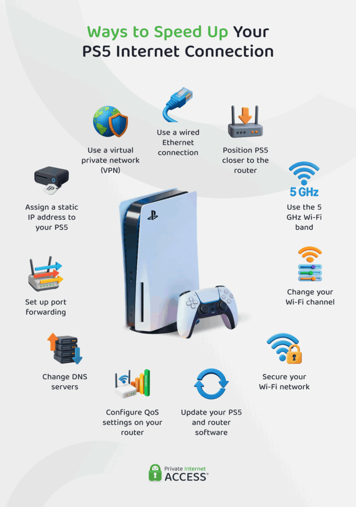 Ways to speed up your PS5 internet connection