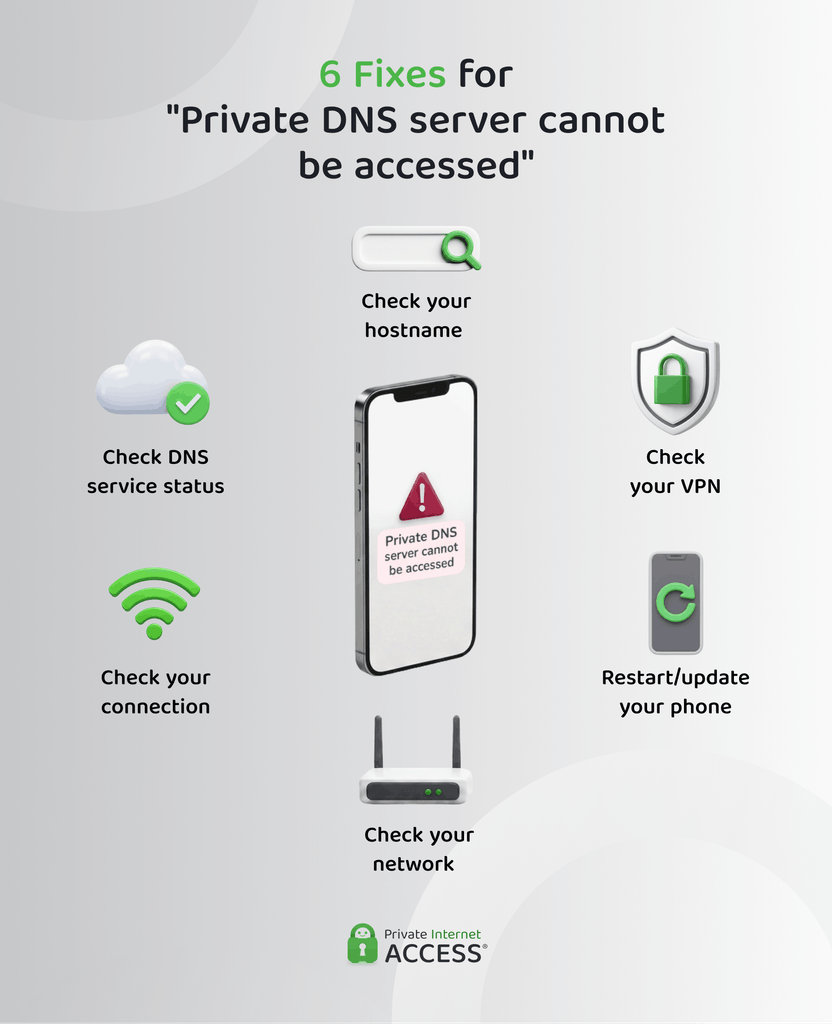 6 ways to fix the “Private DNS server cannot be accessed” error on Android, including checking the DNS hostname, DNS provider availability, internet connection, network restrictions, VPN conflicts, and Android updates.