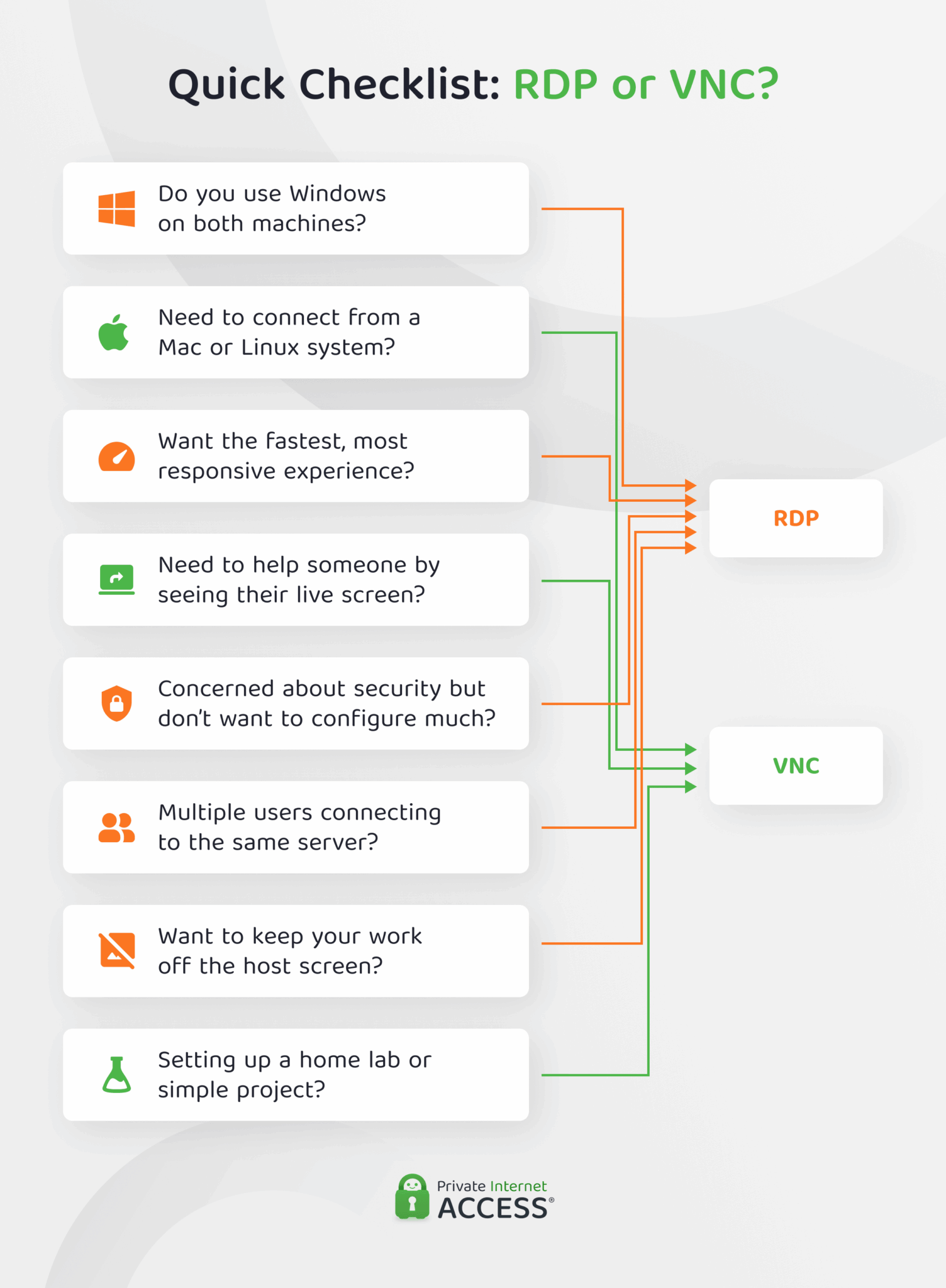 Better Rdp RDP vs. VNC: Which Is Better For Remote Access in 2026?