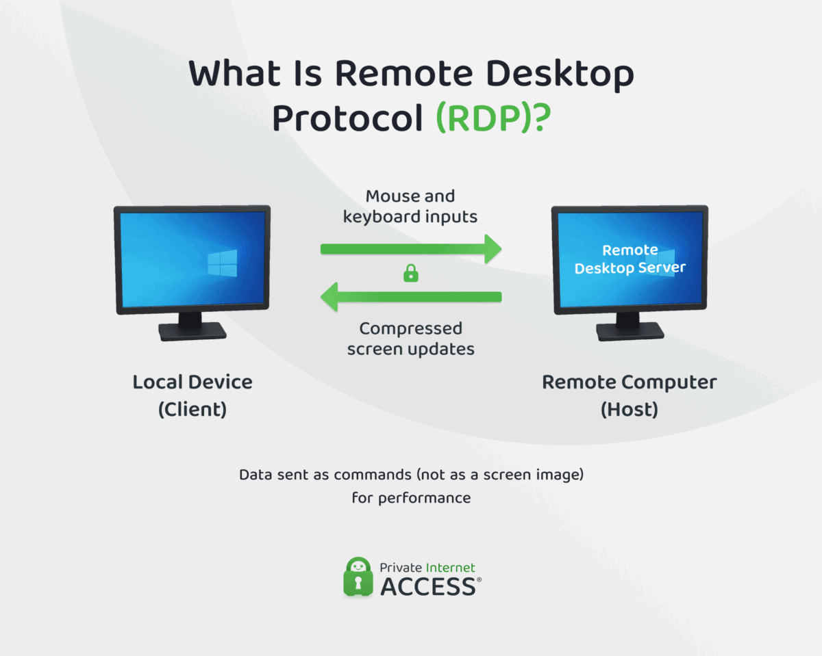 RDP vs. VNC: Which Is Better For Remote Access in 2026?