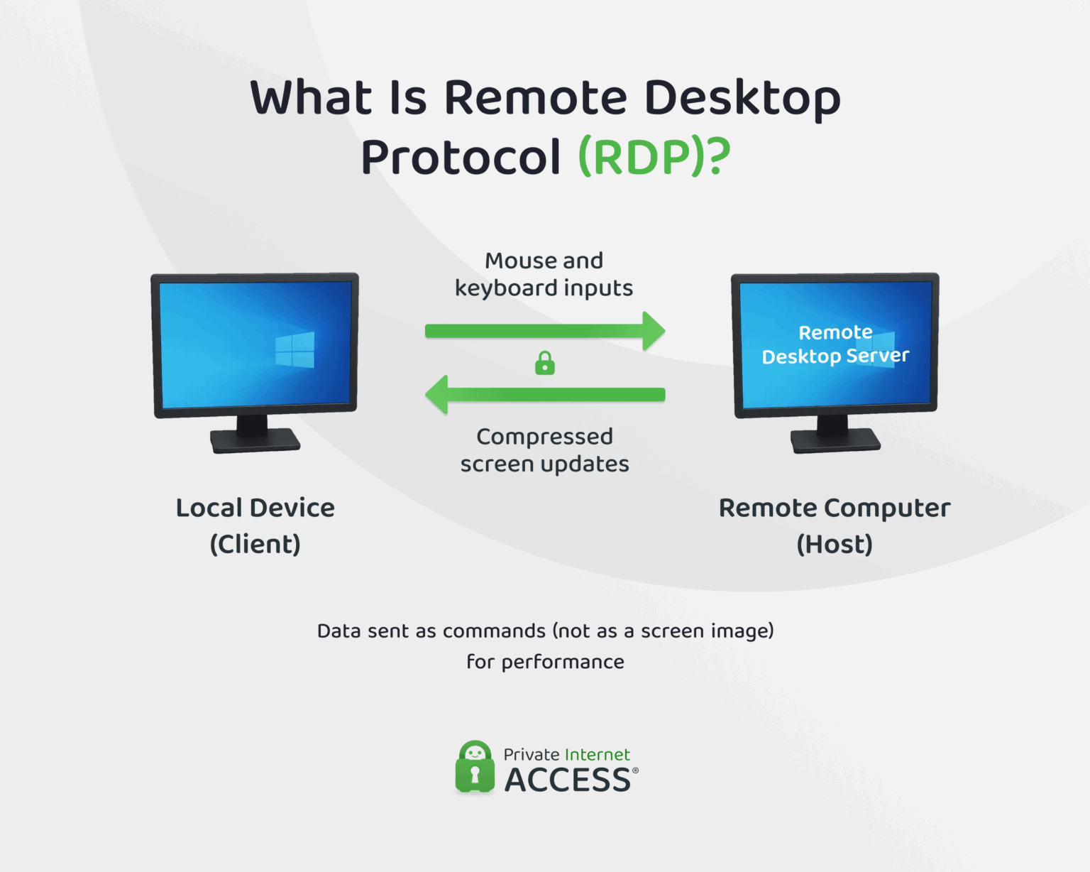 RDP vs. VNC Which Is Better For Remote Access in 2026?