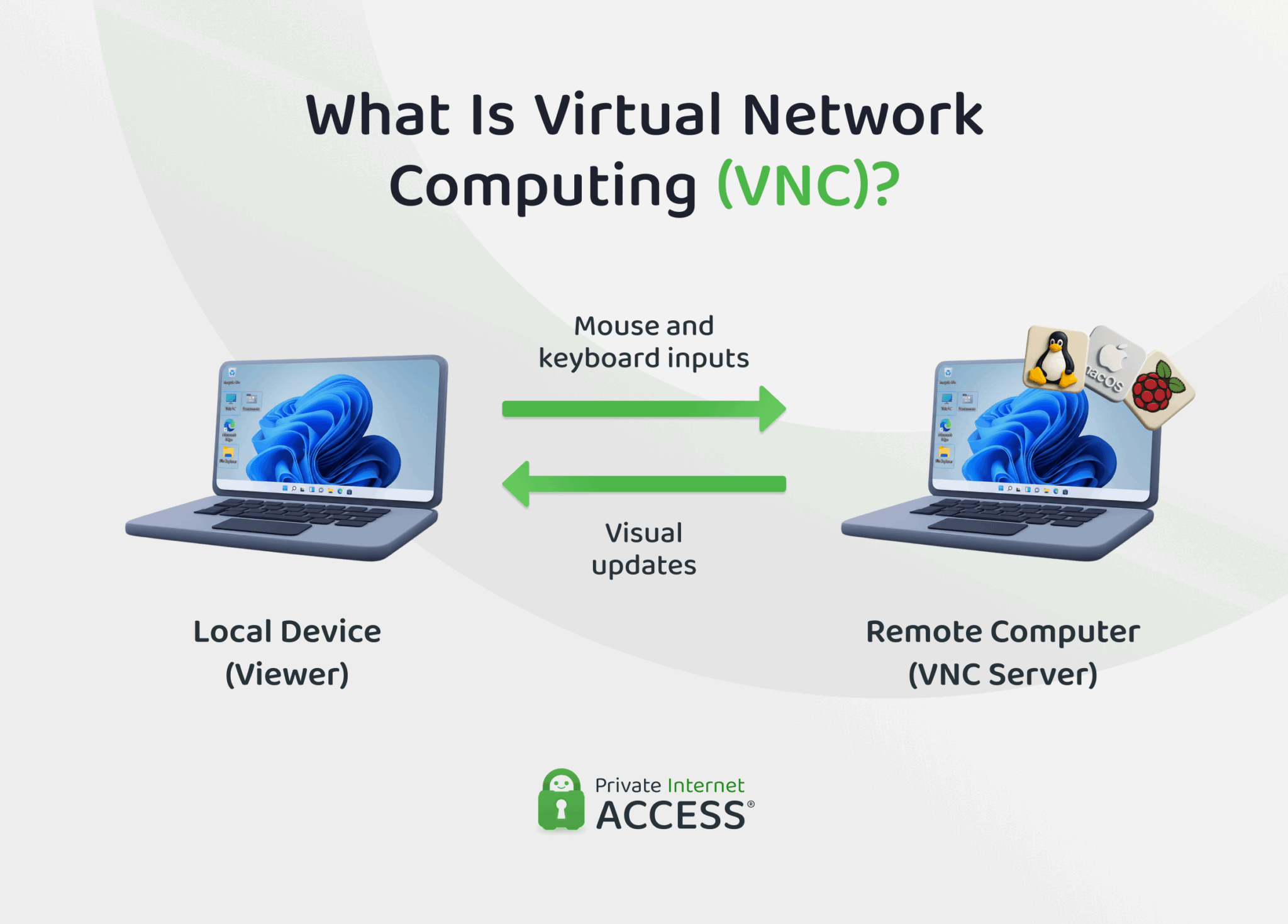 Vnc Rdp RDP vs. VNC: Which Is Better For Remote Access in 2026?