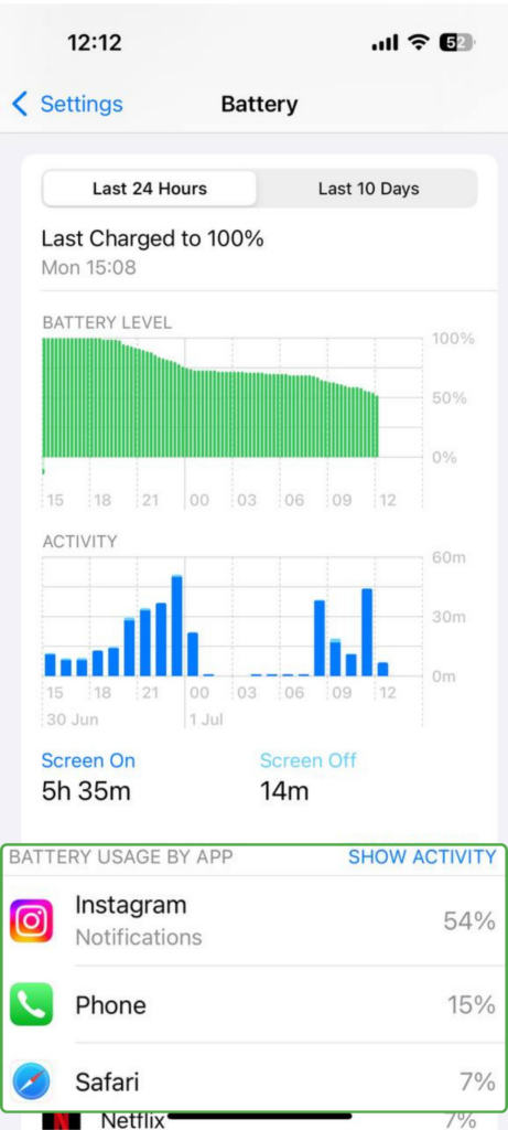 iPhone Battery page displaying usage over the last 24 hours, including battery level graph and per-app usage breakdown.