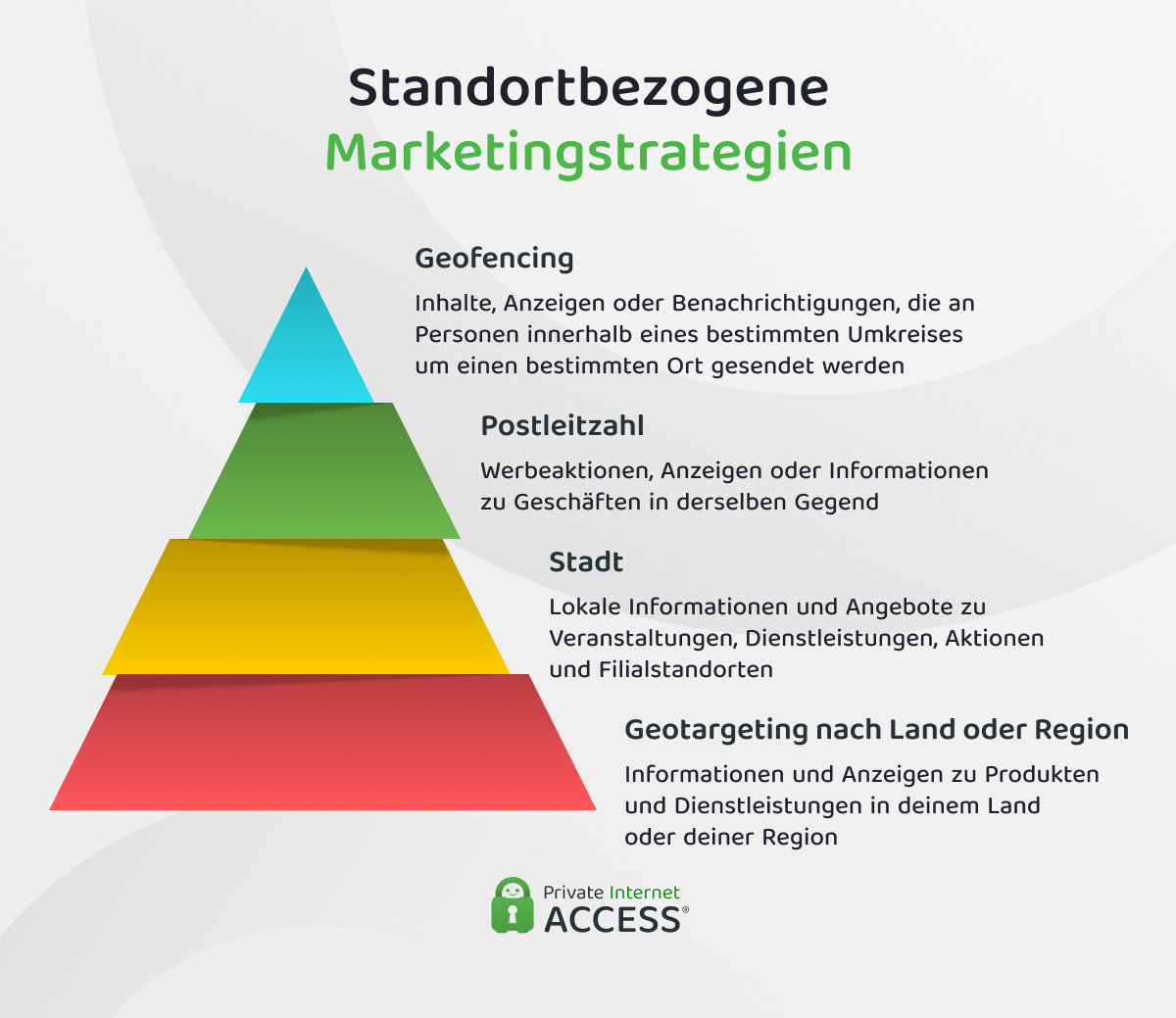 Wie Geotargeting auf verschiedenen Ebenen eingesetzt werden kann, von der Ausrichtung auf Länder und Regionen bis hin zum Geofencing