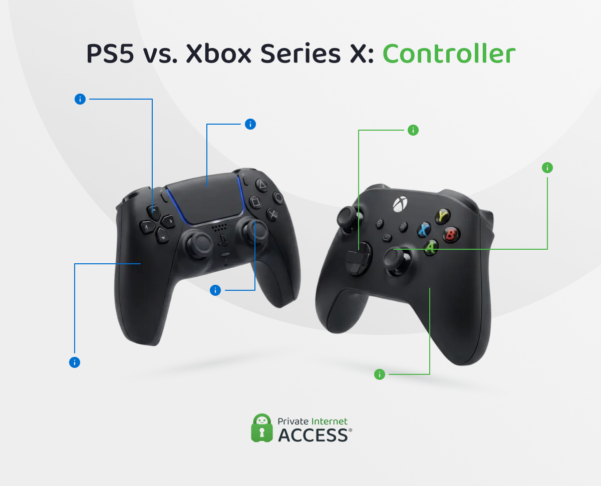 Ein direkter Vergleich der PS5- und Xbox-Controller.