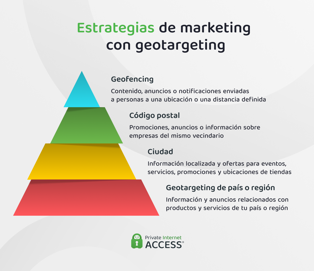 Cómo se puede aplicar el geotargeting en diferentes niveles, desde la segmentación geográfica de país y región al geofencing.