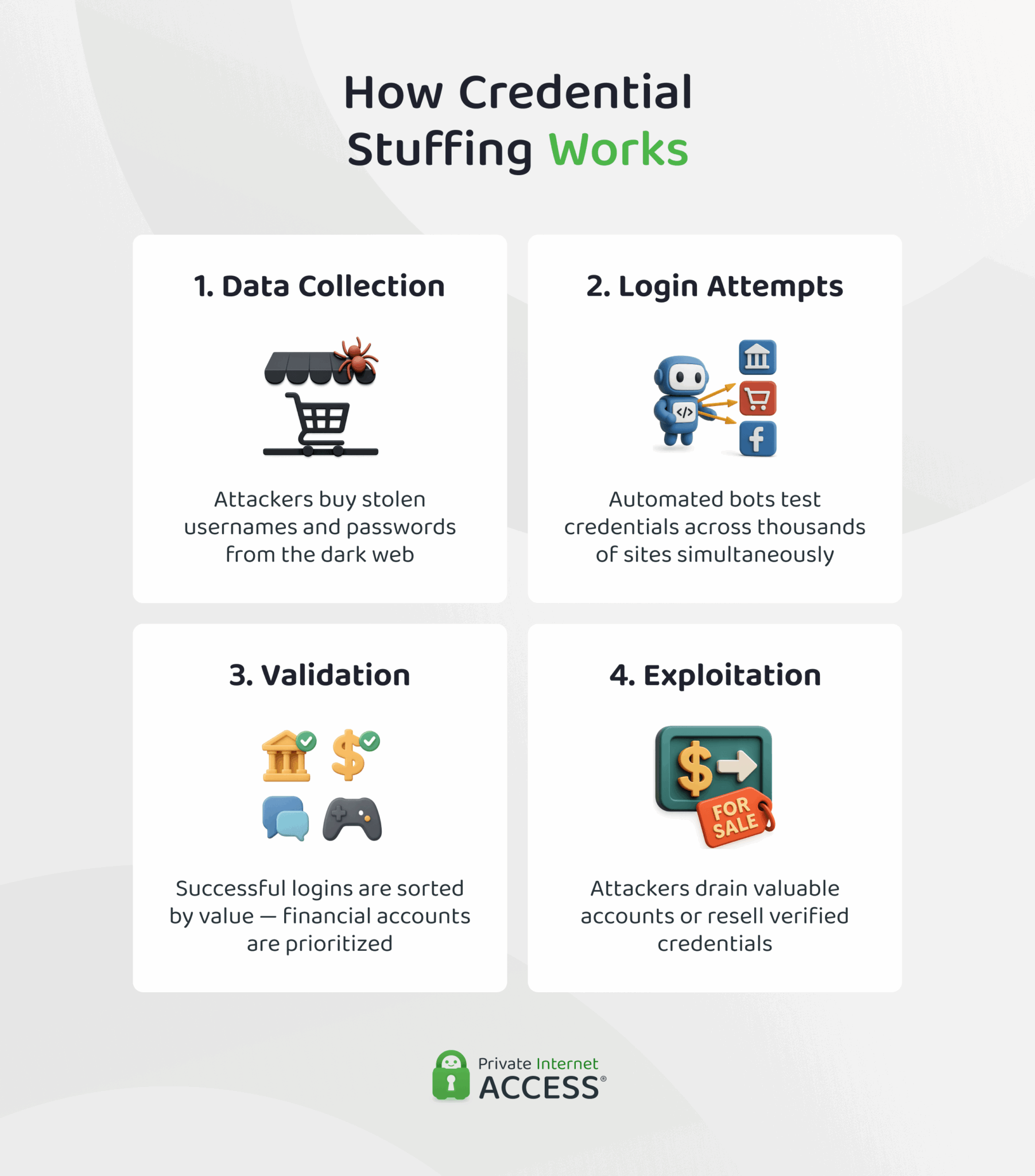 What is Credential Stuffing? How it Works & Protection Guide