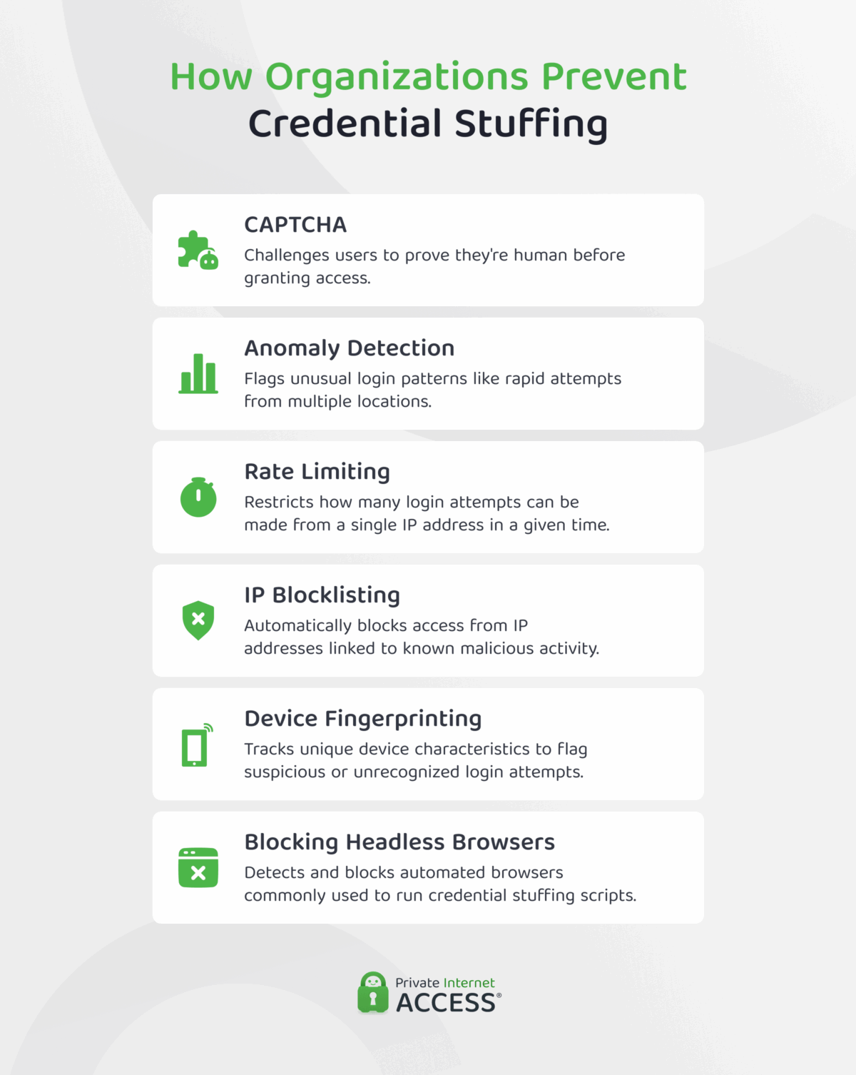 What is Credential Stuffing? How it Works & Protection Guide