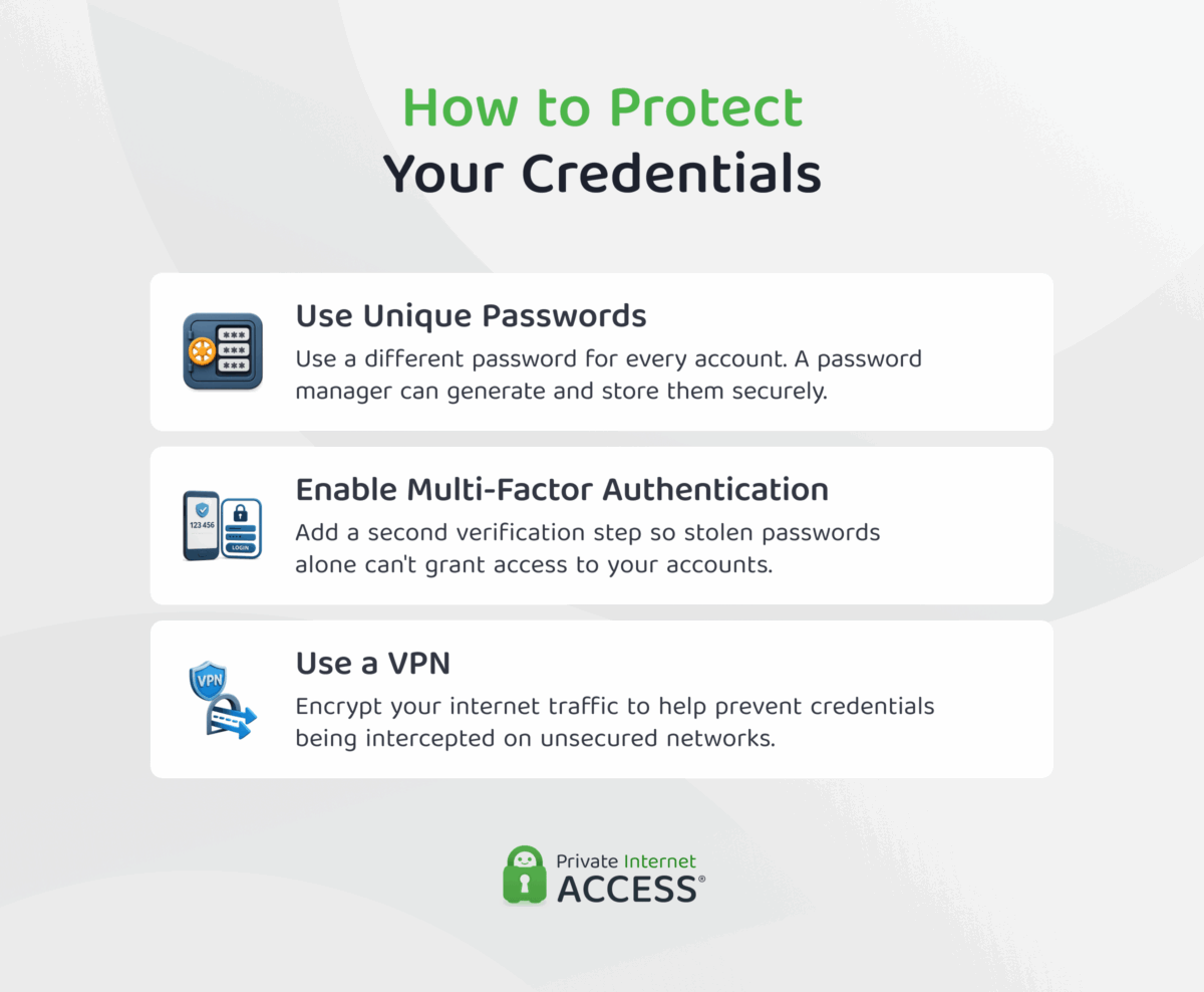 What is Credential Stuffing? How it Works & Protection Guide