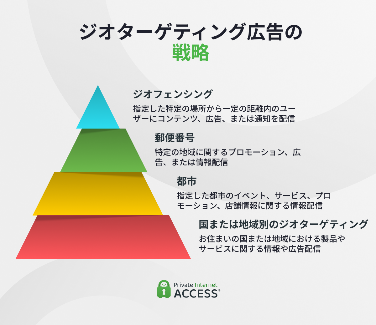 国や地域単位のターゲティングからジオフェンシングなど、ジオターゲティングの範囲別の戦略