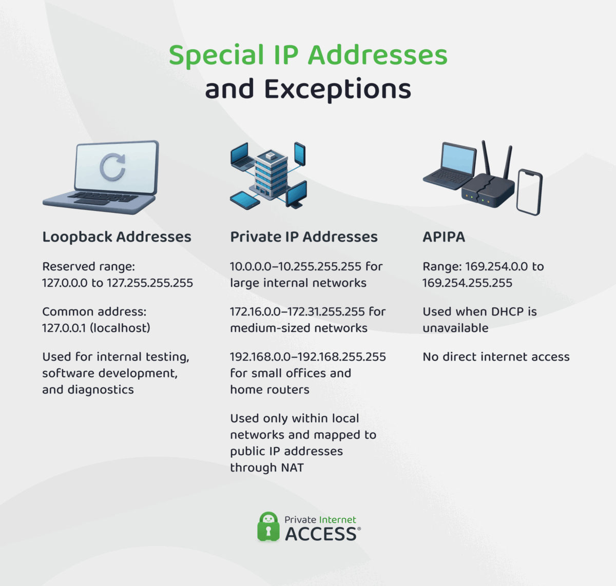Classful IP Addressing Explained: IP Classes, Ranges, and Uses | PIA