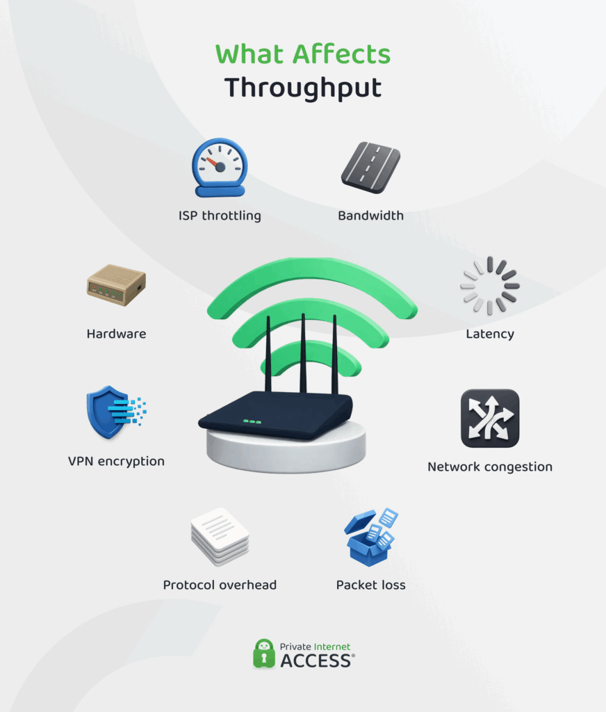 Common factors that affect network throughput.