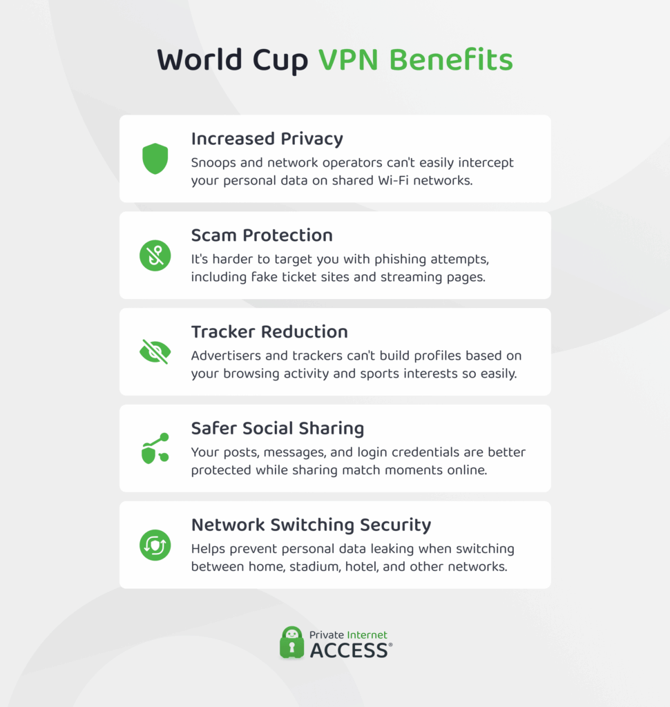 An infographic summarizing the main benefits of using a VPN for the World Cup