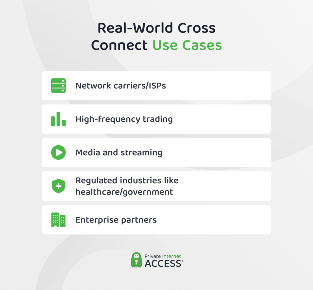 Checklist infographic of cross-connect use cases includes examples like ISPs, high-frequency trading, media streaming, regulated industries, and enterprise partners.