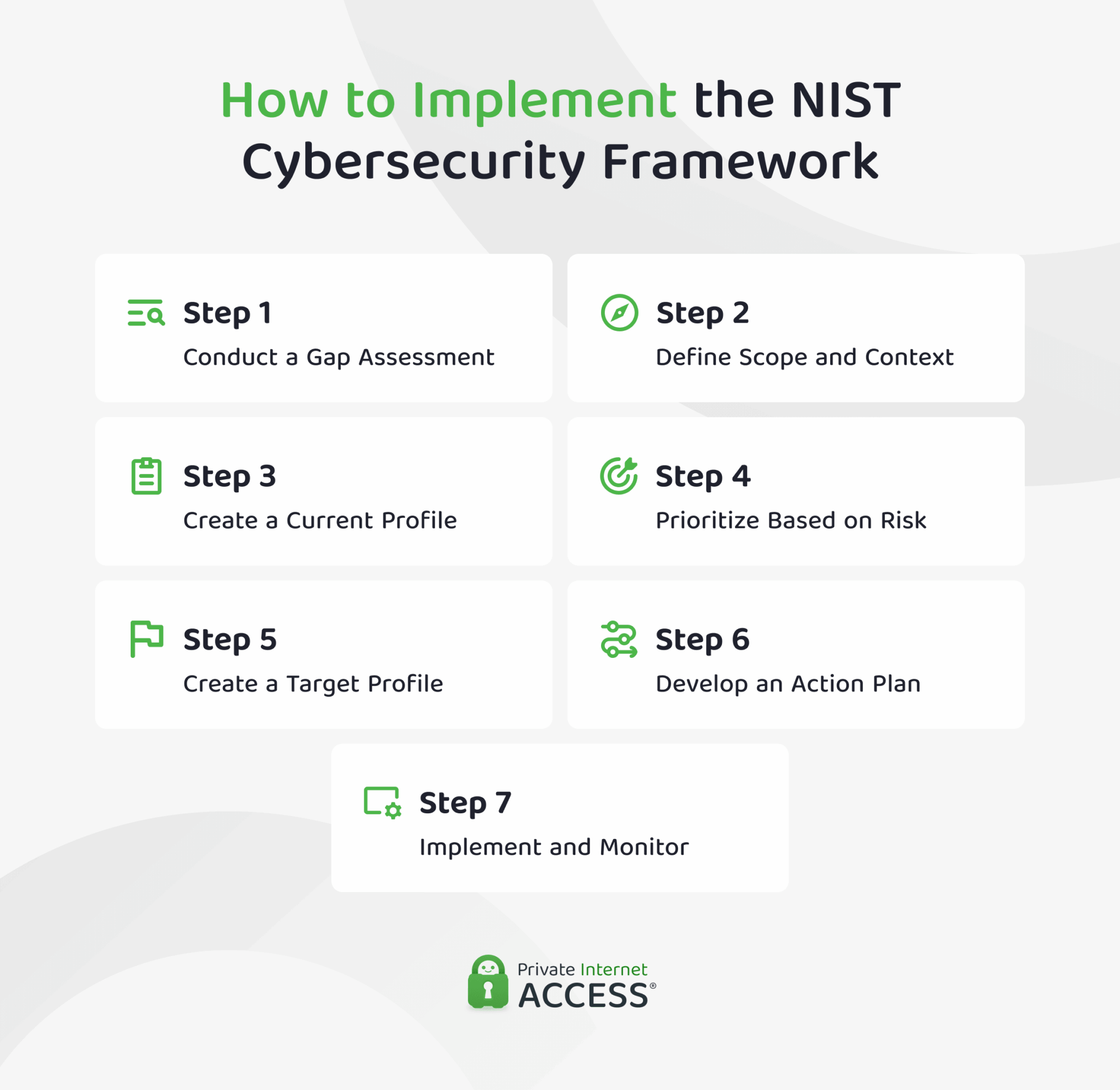 NIST Cybersecurity Framework Explained | PIA