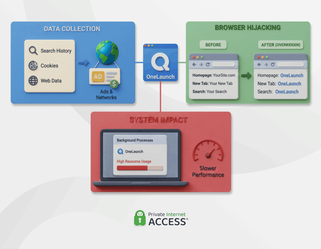 How OneLaunch impacts your device
