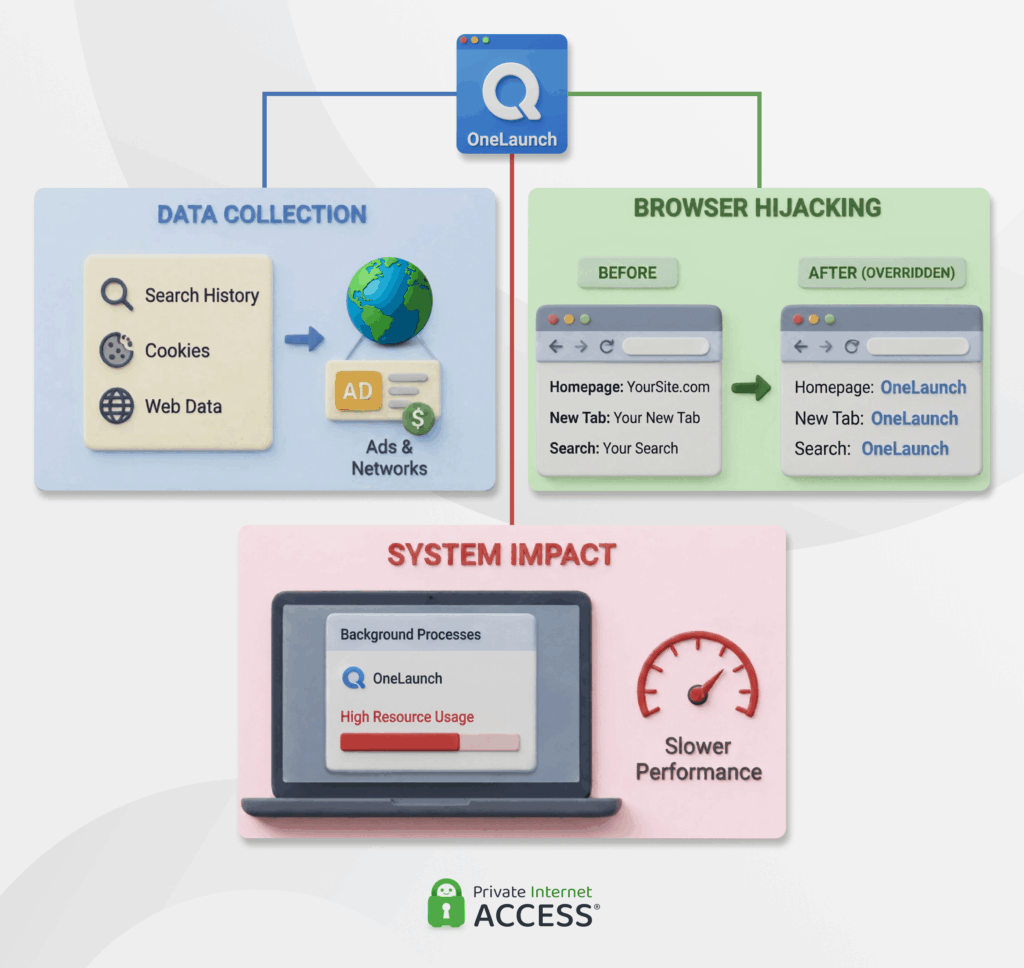 How OneLaunch impacts your device