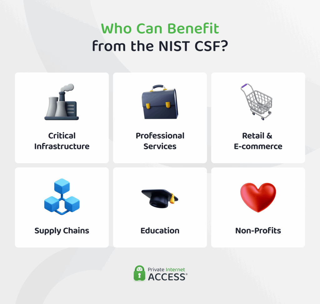 Industries that benefit from the NIST CSF Framework, including critical infrastructure, supply chains, retail and e-commerce, education, professional services, and non-profits.