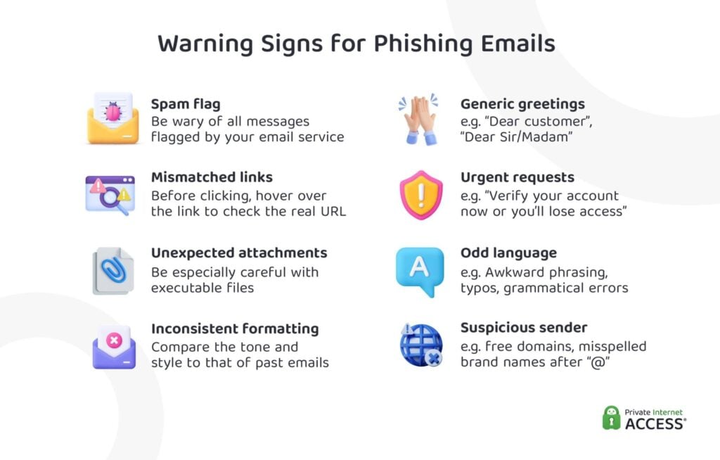 Image showing the different elements of a phishing email.